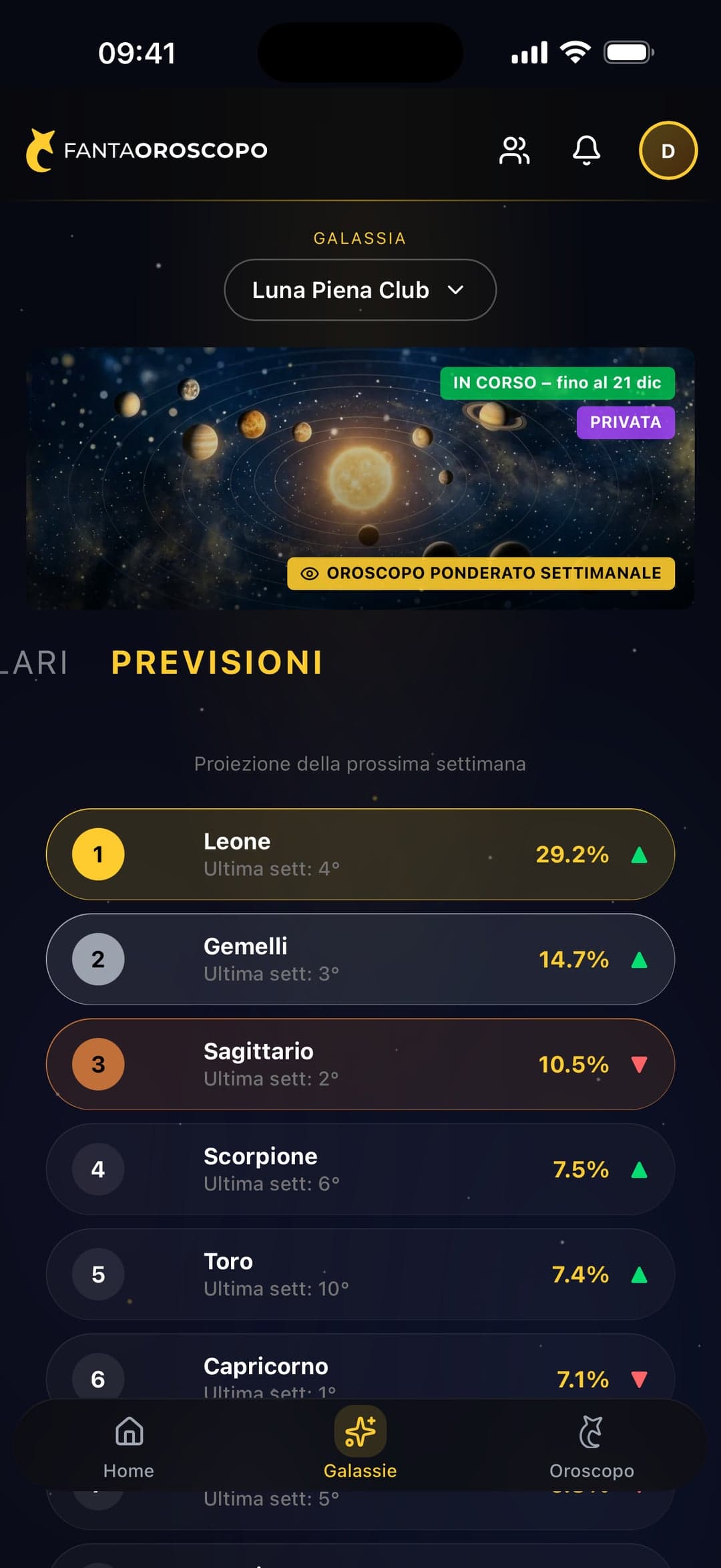 La proiezione dei segni per la prossima settimana