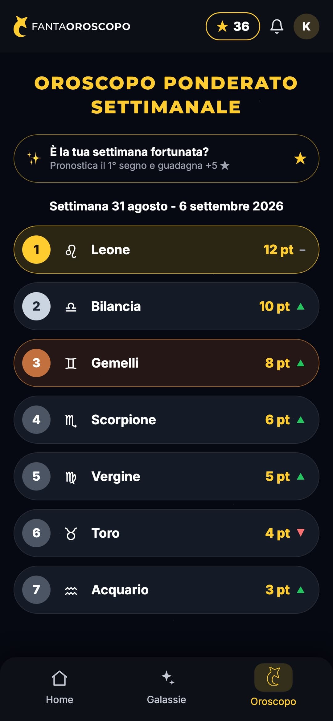 Classifica settimanale dei segni