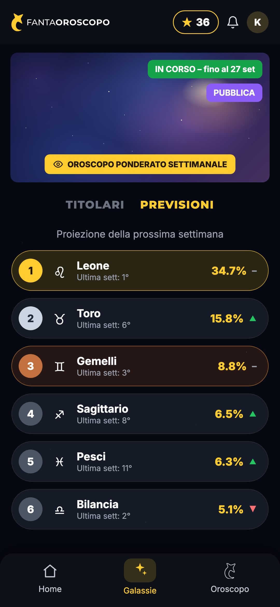 Previsioni della prossima settimana